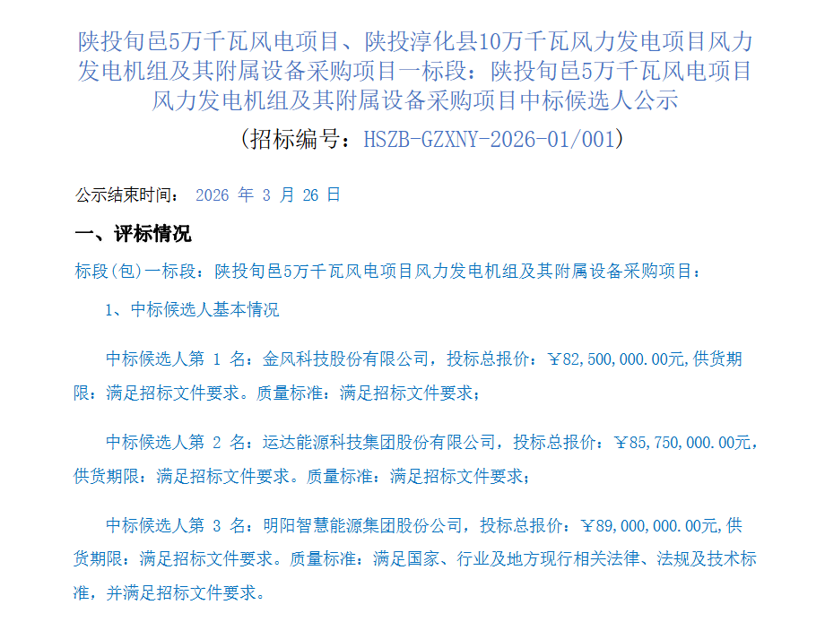 金风科技、运达股份预中标!陕投集团150MW风机采购(图1) 金风科技、运达股份预中标!陕投集团150MW风机采购(图1)