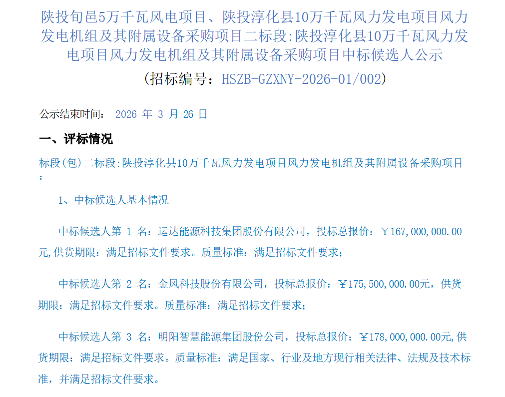 金风科技、运达股份预中标!陕投集团150MW风机采购(图2) 金风科技、运达股份预中标!陕投集团150MW风机采购(图2)